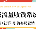 私域流量收钱系统课程(朋友圈+社群+引流布局营销)12节课完结-知乎者也