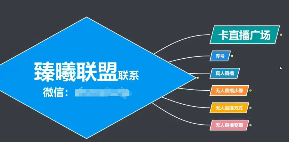 臻曦联盟,最新无人直播万人在线技术理原及详细操作步骤解析(视频教程)-知乎者也