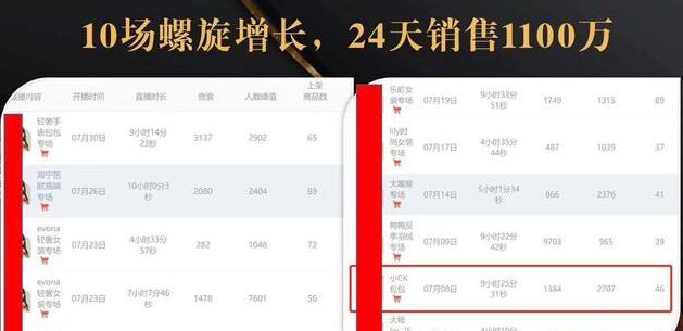 抖音7天螺旋Feed共振叠加连爆玩法,30天从0到1100万的抖音卖货底层逻辑揭秘-知乎者也