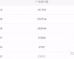 油管搬运赚美金项目分析-知乎者也