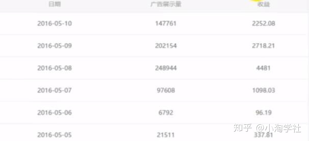 油管搬运赚美金项目分析-知乎者也