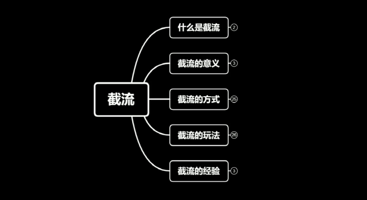 蚊子团队实战引流:长期有效的截流技术+百度被动引流系统2.0-知乎者也