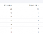 今年重点操作公众号站群项目-知乎者也