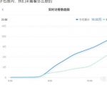 安信无货源店群教程,朋友圈那些几万访客的店是怎么做的-知乎者也