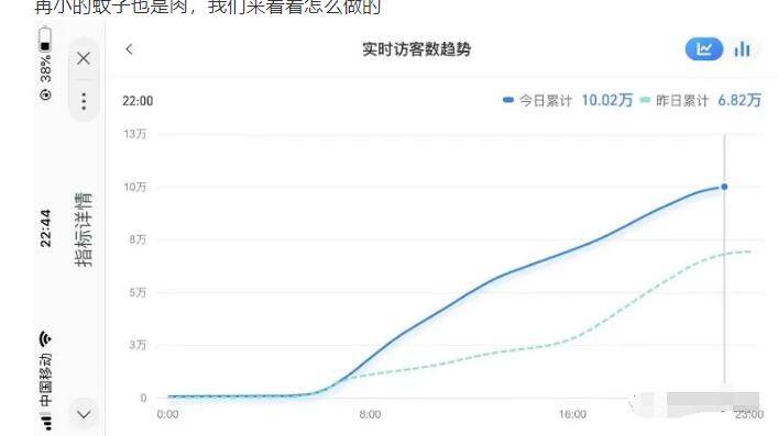 安信无货源店群教程,朋友圈那些几万访客的店是怎么做的-知乎者也