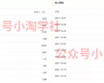 复制粘贴赚流量主收益,操作简单还能涨粉-知乎者也