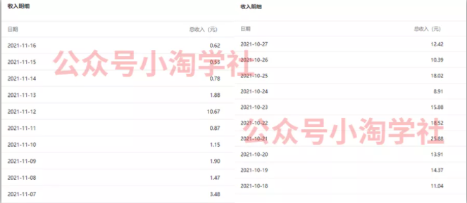 复制粘贴赚流量主收益,操作简单还能涨粉-知乎者也