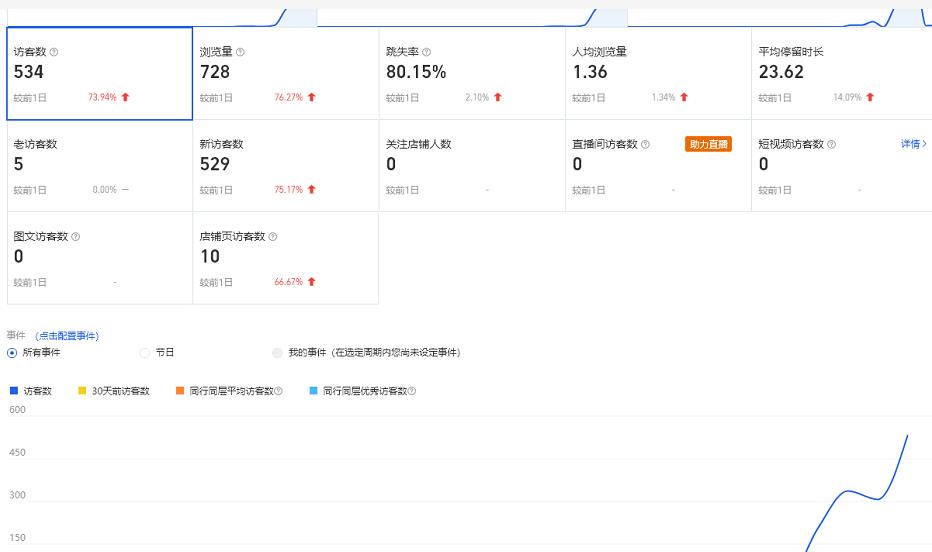 安信无货源3.0三种爆发玩法集合,快速上手完成你店铺的飞起爆发-知乎者也