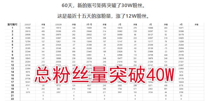 倪叶明·蓝海公众号矩阵项目训练营，0粉冷启动，公众号矩阵账号粉丝突破30w-知乎者也
