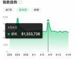抖音壁纸号全新玩法,全程在抖音内部即可直接变现-知乎者也