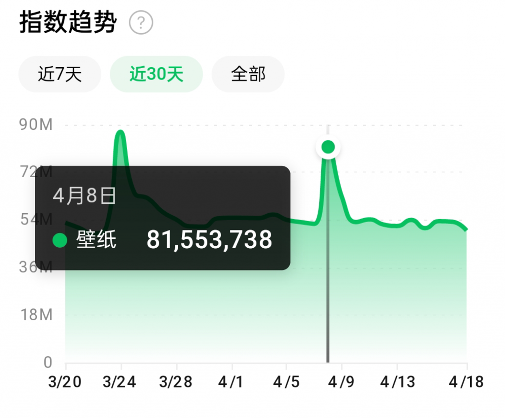 抖音壁纸号全新玩法,全程在抖音内部即可直接变现-知乎者也