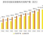 蓝海项目拼多多视频带货课,2022年入百万新风口【视频教程+软件】-知乎者也