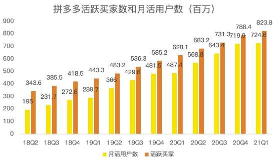 蓝海项目拼多多视频带货课，2022年入百万新风口【视频教程+软件】-知乎者也