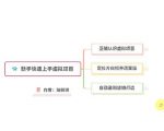 新手如何操作虚拟项目？从0打造月入上万店铺技术【视频课程】-知乎者也