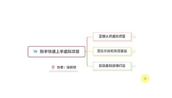 新手如何操作虚拟项目?从0打造月入上万店铺技术【视频课程】-知乎者也