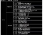 大碗哥抖音直播线上课,超多干货,从0到1学做抖音直播带货-知乎者也