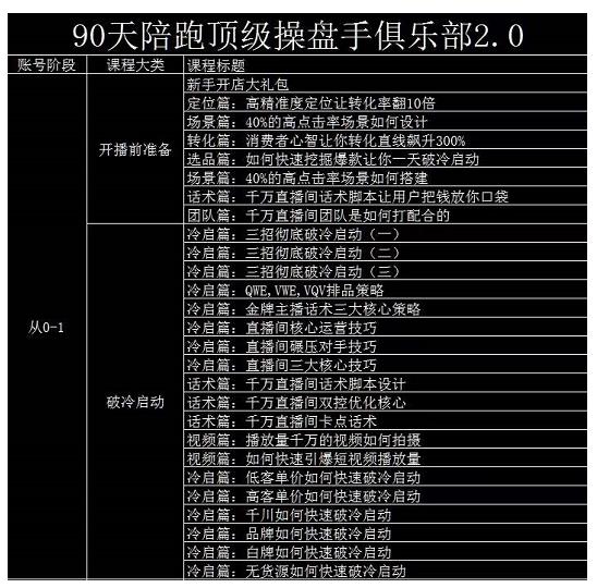 大碗哥抖音直播线上课,超多干货,从0到1学做抖音直播带货-知乎者也