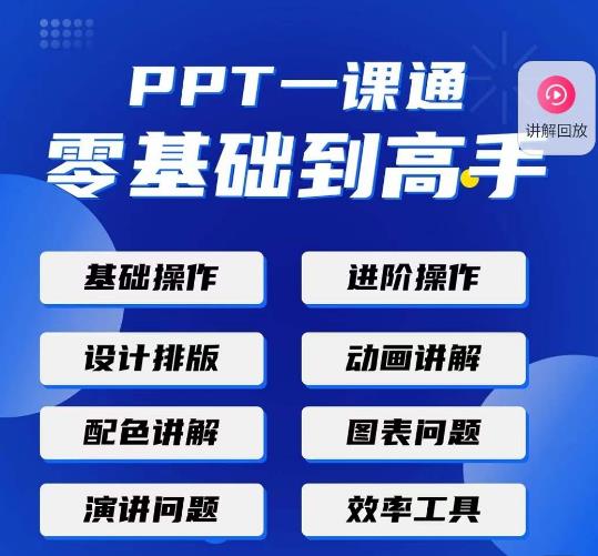 PPT·一课通·0基础到高手:通俗易懂快速掌握PPT的各种应用场合-知乎者也