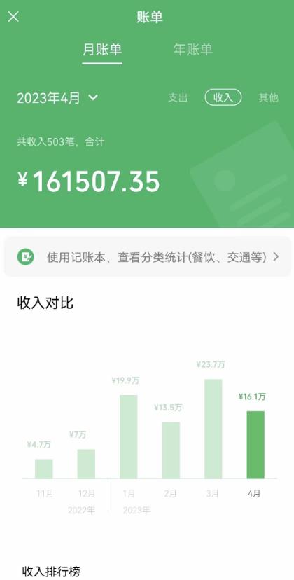 我靠割韭菜,赚了一百万【揭秘】-知乎者也