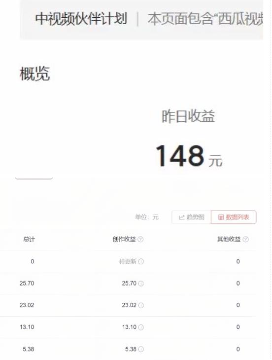 2023年独家抖音中视频搬运计划,每天30分钟至1小时搬运即可,小白轻松日入300+-知乎者也