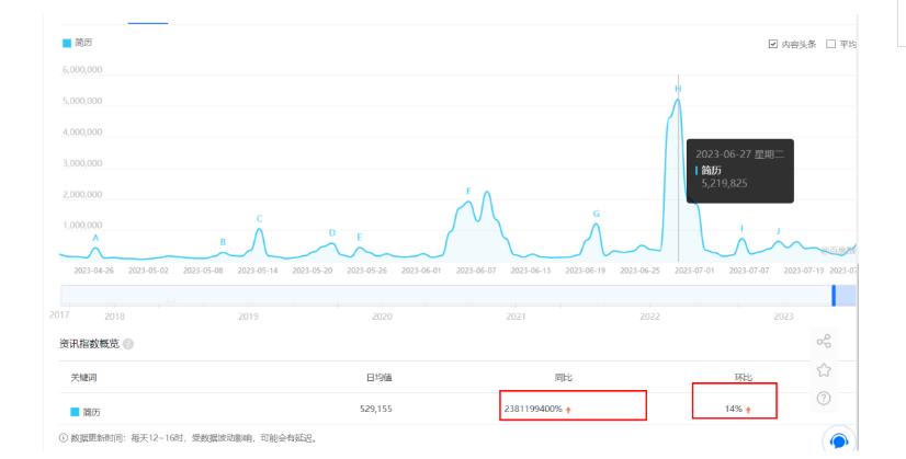 拆解小红书简历模板引流变现小项目,视频版一条龙实操玩法分享给你【视频课程】-知乎者也