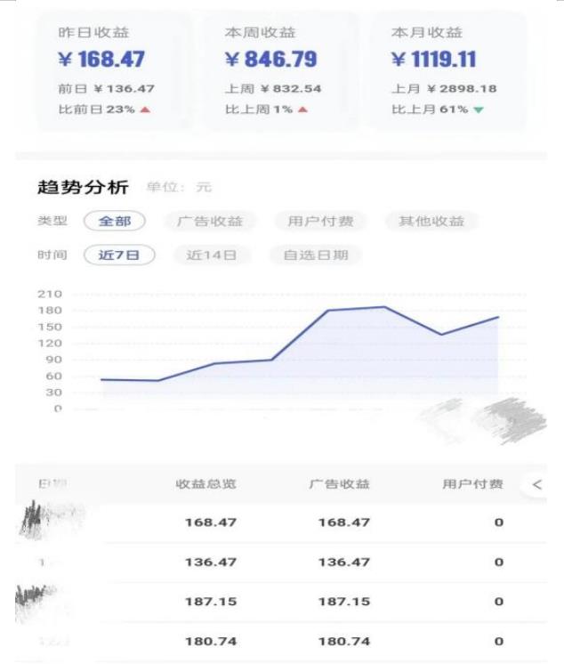 0投入,AI一键生成原创视频,撸视频号收益日入100+,小白无脑复制操作【项目拆解-知乎者也
