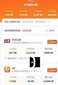 AI绘画小说推文,2小时解放生产力,吃到AI红利【揭秘】-知乎者也