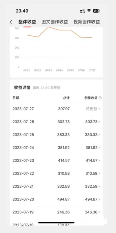 美女头像号最新玩法,适合零基础小白,单日收益500+【揭秘】-知乎者也