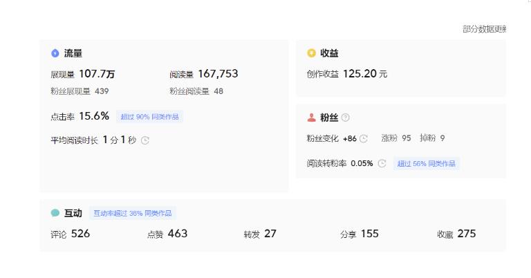 分享微头条AI写作小副业项目，用指令写出10W+爆款微头条，一条龙傻瓜式玩法分享给你-知乎者也