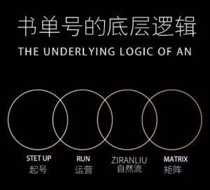 孔德楠-抖音书单号实操课,书单天花板带你一部手机快速学会书单起号、拍摄、布景、剪辑、发布、选品。-知乎者也