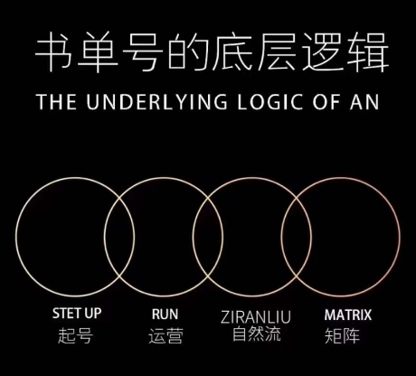 孔德楠-抖音书单号实操课,书单天花板带你一部手机快速学会书单起号、拍摄、布景、剪辑、发布、选品。-知乎者也