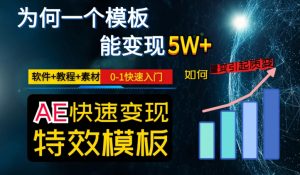 AE视频特效模板变现月入3-5W,0-1快速入门,软件+教程+素材-知乎者也