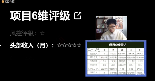 十万个富翁修炼宝典之17.一个刚需小软件,每天能卖5000+-知乎者也
