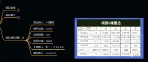 十万个富翁修炼宝典之9.让他赚了20万,卖盗版课0-20万的自述-知乎者也