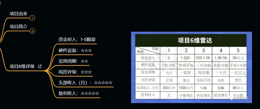 十万个富翁修炼宝典之9.让他赚了20万,卖盗版课0-20万的自述-知乎者也