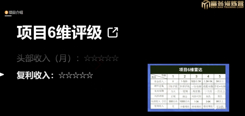 十万个富翁修炼宝典之13.2个月引流3500孕婴宝妈流量,一单88卖到爆-知乎者也