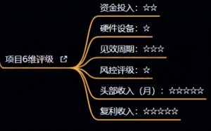 十万个富翁修炼宝典之4.一个大学生操作这个项目，一个月能搞一万-知乎者也