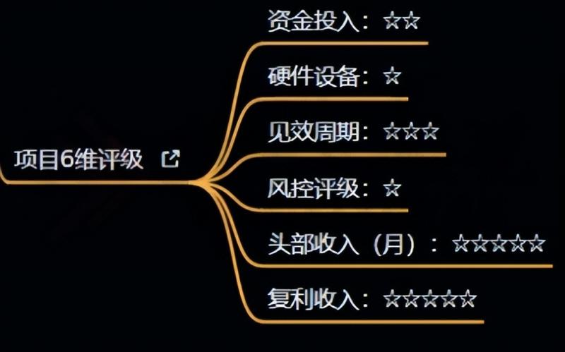 十万个富翁修炼宝典之4.一个大学生操作这个项目，一个月能搞一万-知乎者也