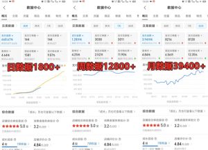拼多多虚拟电商训练营月入30000+你也行，暴利稳定长久，副业首选-知乎者也