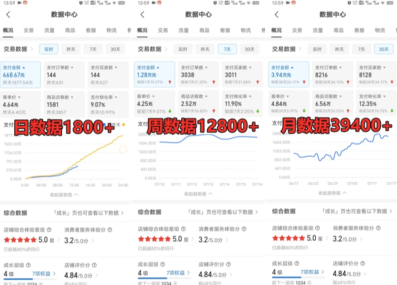 拼多多虚拟电商训练营月入30000+你也行,暴利稳定长久,副业首选-知乎者也