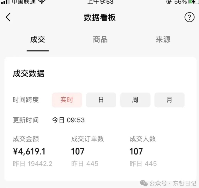 东哲日记·萌宠短视频带货,2天佣金9000+-知乎者也