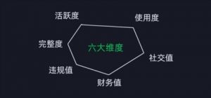 微信安全运营实操攻略,新版升级,更加有效-知乎者也