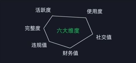 微信安全运营实操攻略,新版升级,更加有效-知乎者也