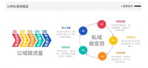 网创掘金实战营,从零搭建一个年入百万的变现项目(持续更新)-知乎者也