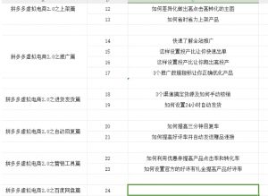 拼多多虚拟电商2.0项目,市面上最好,最全,最让人容易上手实操的拼多多虚拟电商课程-知乎者也