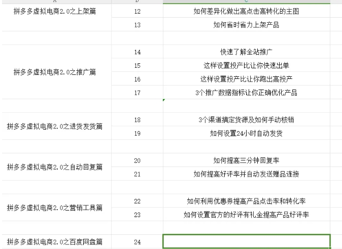 拼多多虚拟电商2.0项目,市面上最好,最全,最让人容易上手实操的拼多多虚拟电商课程-知乎者也