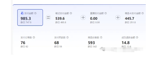 最新小红书虚拟电商项目,不刷单,不推广,单店一天三四百-知乎者也