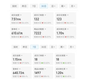 某付费文章:从0开始做拼多多18天收入86600元,客单价600块稳定日销过万,我都做对了什么?-知乎者也