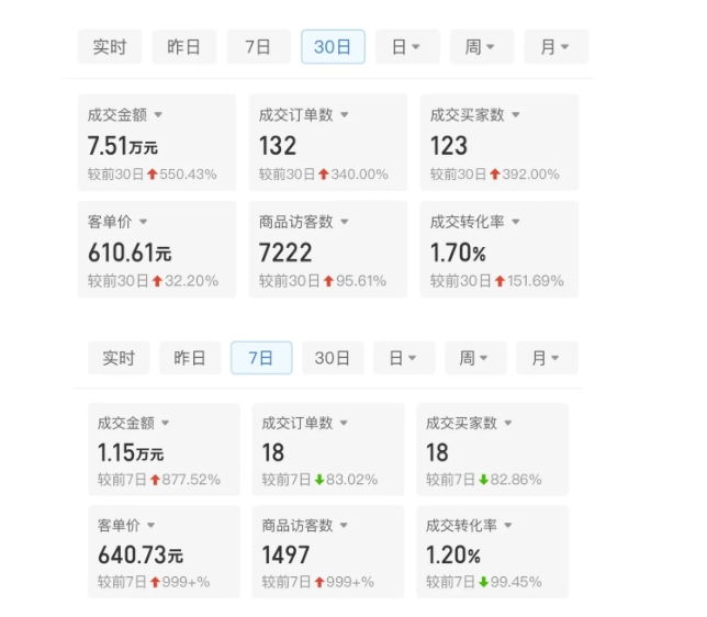 某付费文章:从0开始做拼多多18天收入86600元,客单价600块稳定日销过万,我都做对了什么?-知乎者也