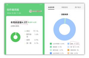 2024小绿书项目独家搬砖玩法,赚取流量主收益-知乎者也
